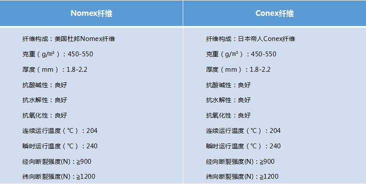 美塔斯針刺氈除塵布袋 美塔斯針刺氈除塵布袋