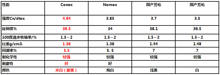 美塔斯針刺氈除塵布袋 美塔斯針刺氈除塵布袋