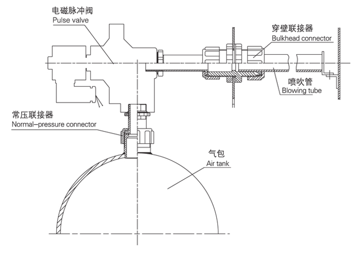 DMF-Z電磁脈沖閥