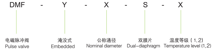 DMF-Y型電磁脈沖閥
