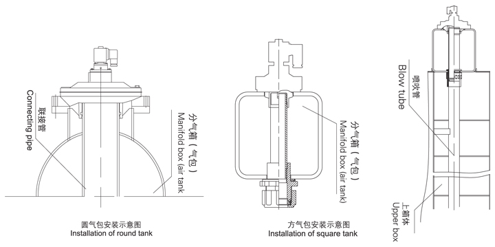 DMF-Y型電磁脈沖閥