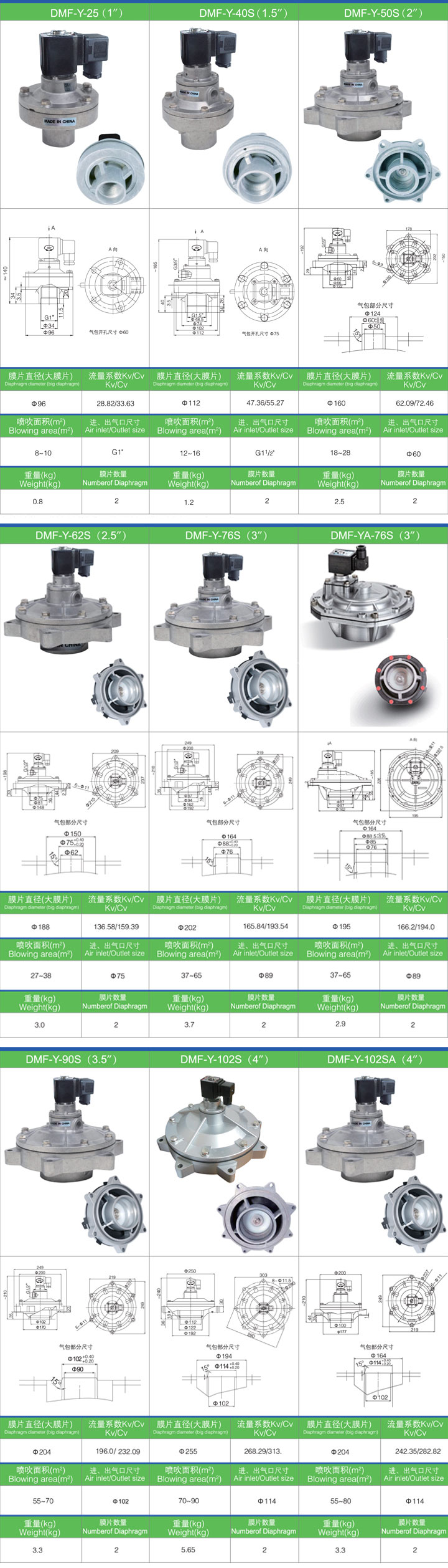 DMF-Y型電磁脈沖閥
