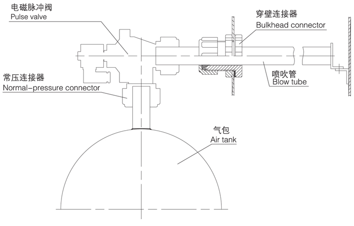 DMF-Z速接電磁脈沖閥