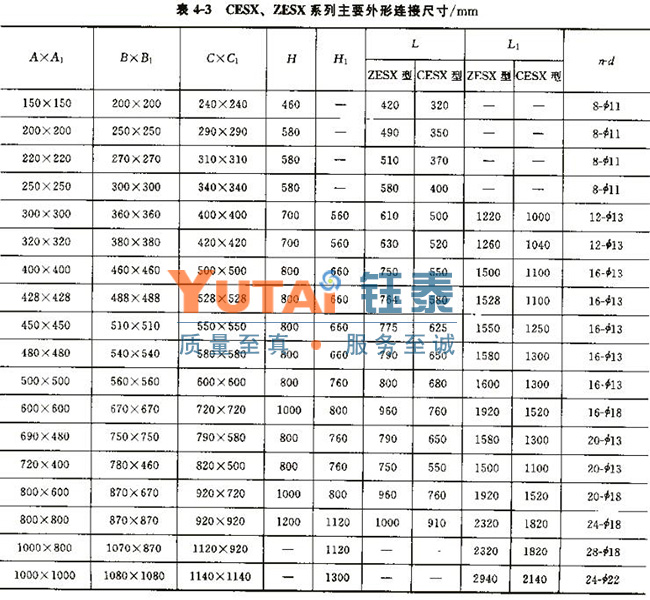 雙門垂錘翻板閥 雙門垂錘翻板閥
