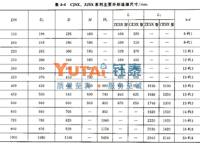 雙門垂錘翻板閥 雙門垂錘翻板閥