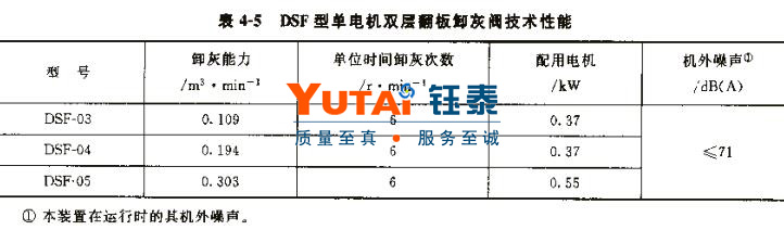 DSF電動雙層翻板閥 DSF電動雙層翻板閥