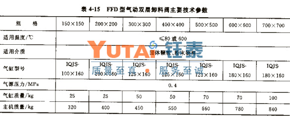 FFD氣動(dòng)翻板閥 FFD氣動(dòng)翻板閥