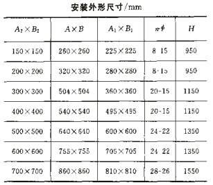 FFD氣動(dòng)翻板閥 FFD氣動(dòng)翻板閥