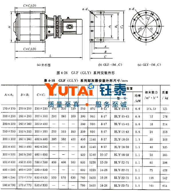 GLF星型卸灰閥 GLF星型卸灰閥
