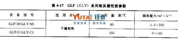 GLF星型卸灰閥 GLF星型卸灰閥