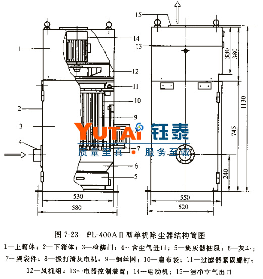 PL-400AⅡ單機除塵器 PL-400AⅡ單機除塵器