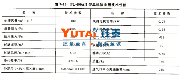 PL-400AⅡ單機除塵器 PL-400AⅡ單機除塵器