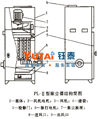 PL-Ⅱ型袋式單機(jī)除塵器 PL-Ⅱ型袋式單機(jī)除塵器
