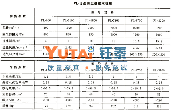 PL-Ⅱ型袋式單機(jī)除塵器 PL-Ⅱ型袋式單機(jī)除塵器