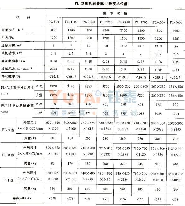 PL型單機(jī)除塵器 PL型單機(jī)除塵器