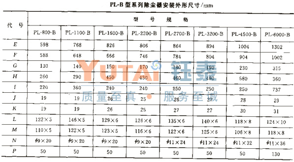 PL型單機(jī)除塵器 PL型單機(jī)除塵器