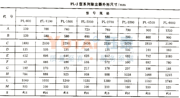 PL型單機(jī)除塵器 PL型單機(jī)除塵器