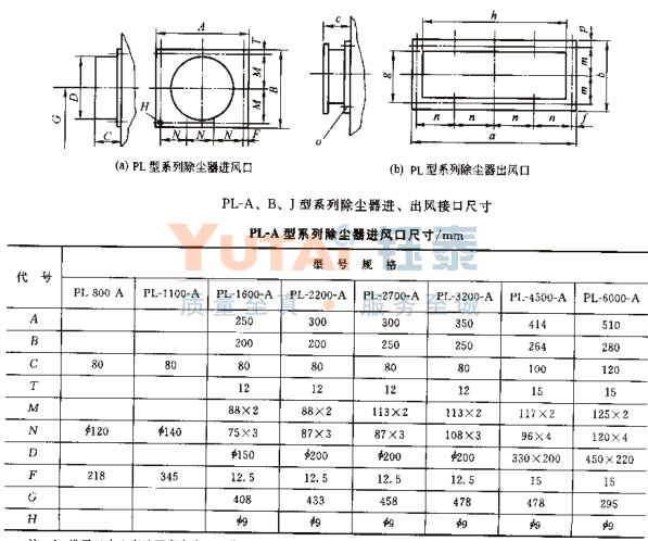 PL型單機(jī)除塵器 PL型單機(jī)除塵器