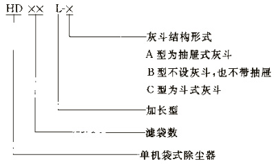 HD型水泥廠單機除塵器 HD型水泥廠單機除塵器