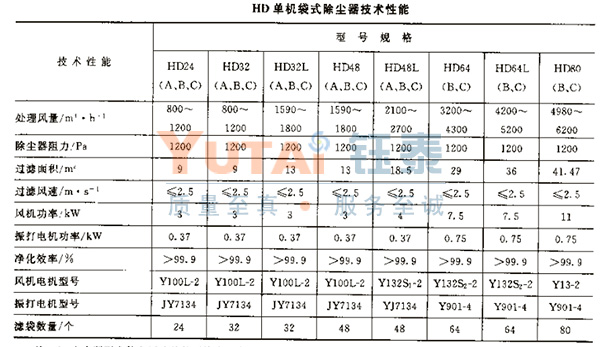 HD型水泥廠單機除塵器 HD型水泥廠單機除塵器