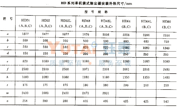 HD型水泥廠單機除塵器 HD型水泥廠單機除塵器
