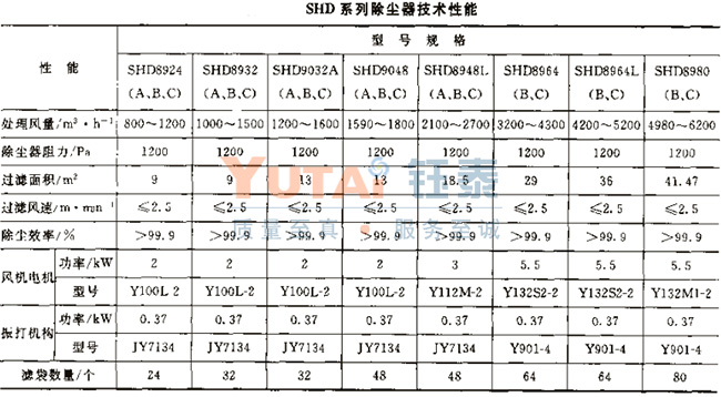 SHD系列單機扁袋除塵器 SHD系列單機扁袋除塵器