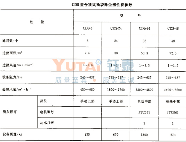 CDS型倉頂式小型布袋除塵器 CDS型倉頂式小型布袋除塵器