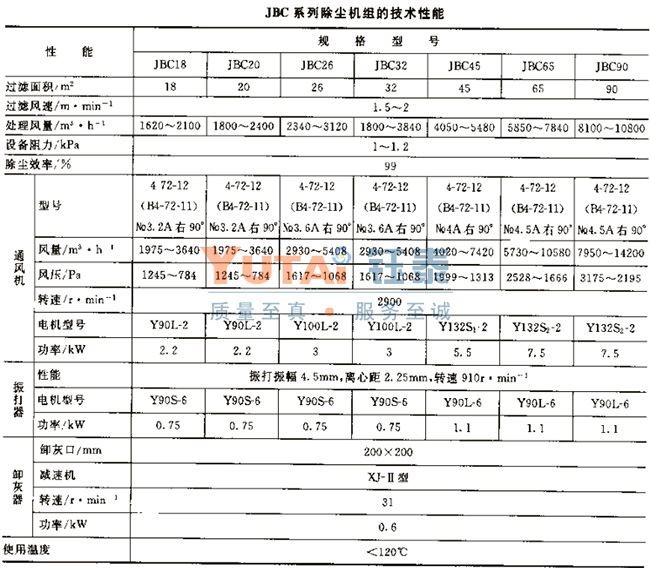 JBC系列扁布袋除塵器 JBC系列扁布袋除塵器