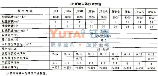 JP系列布袋除塵器 JP系列布袋除塵器