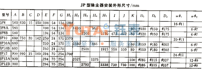 JP系列布袋除塵器 JP系列布袋除塵器