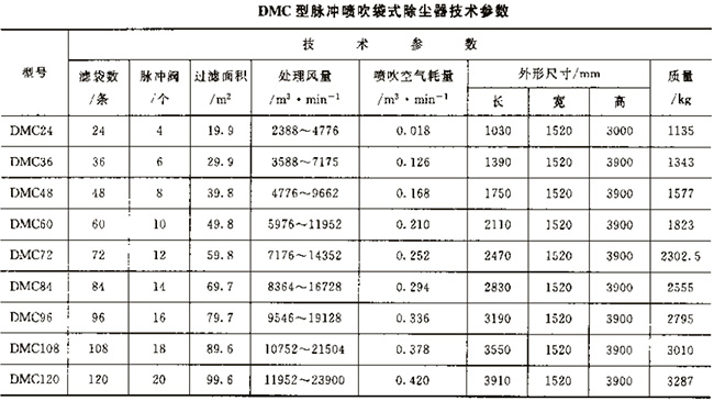 MC型脈沖袋式除塵器 MC型脈沖袋式除塵器
