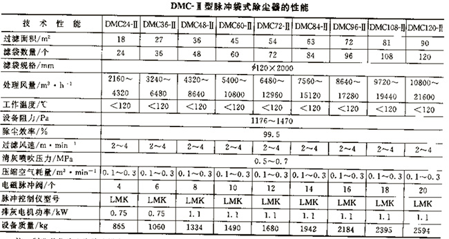 MC型脈沖袋式除塵器 MC型脈沖袋式除塵器