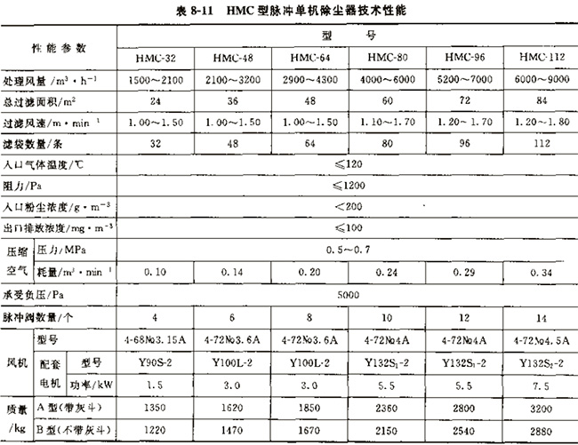 HMC型脈沖單機(jī)除塵器 HMC型脈沖單機(jī)除塵器
