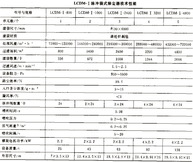 LCDM型長袋低壓脈沖袋式除塵器 LCDM型長袋低壓脈沖袋式除塵器