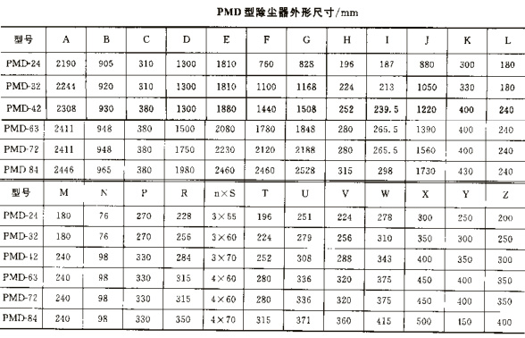PMD型系列袋式除塵器 PMD型系列袋式除塵器