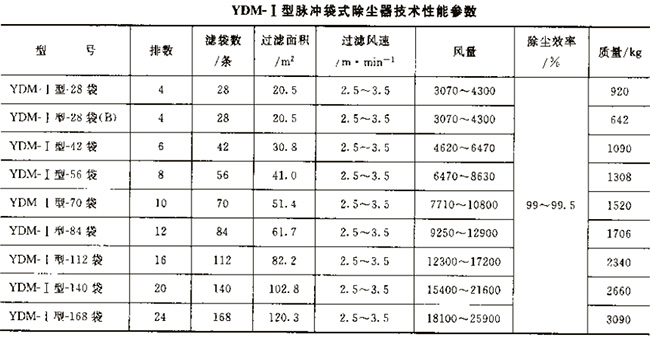 YDM低壓噴吹脈沖袋式除塵器 YDM低壓噴吹脈沖袋式除塵器