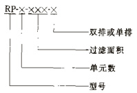 RP型脈沖布袋除塵器 RP型脈沖布袋除塵器