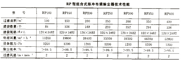 RP型脈沖布袋除塵器 RP型脈沖布袋除塵器