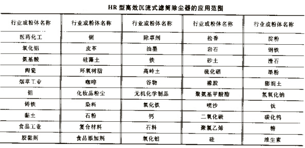 HR型高效沉流式濾筒除塵器 HR型高效沉流式濾筒除塵器