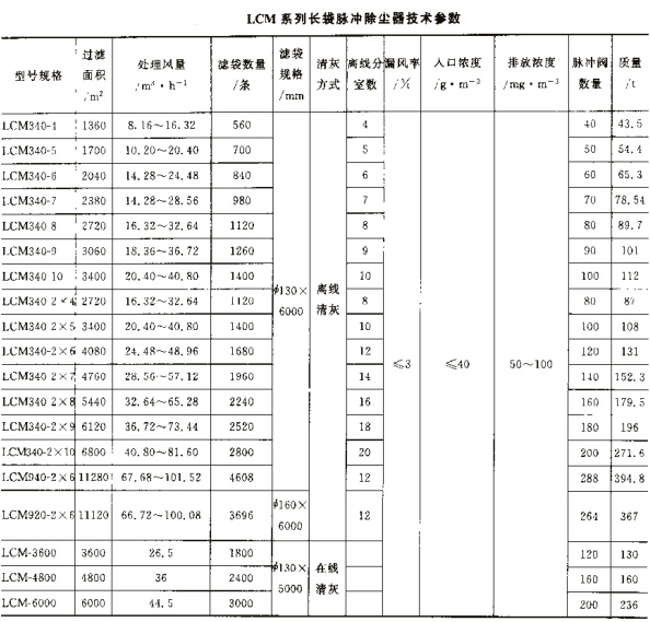 LCM長袋脈沖除塵器 LCM長袋脈沖除塵器