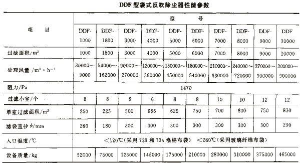 DDF型袋式反吹除塵器 DDF型袋式反吹除塵器
