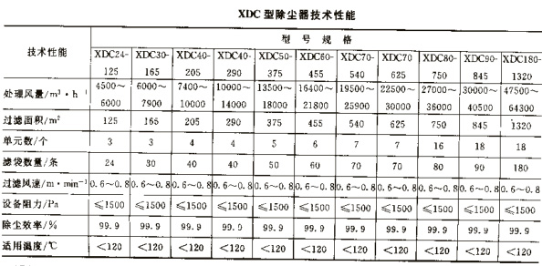XDC型袋式除塵器 XDC型袋式除塵器