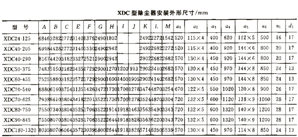 XDC型袋式除塵器 XDC型袋式除塵器